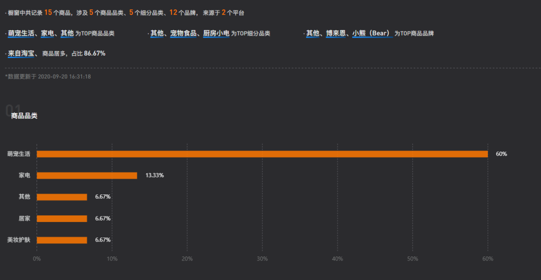 两年突破千万粉，网红猫“尿尿”的养成秘密终于挖出来了