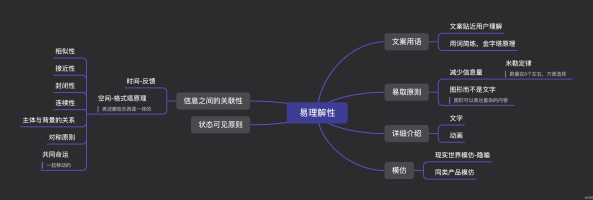 理解用户需求：易用性中的易理解性怎么用？